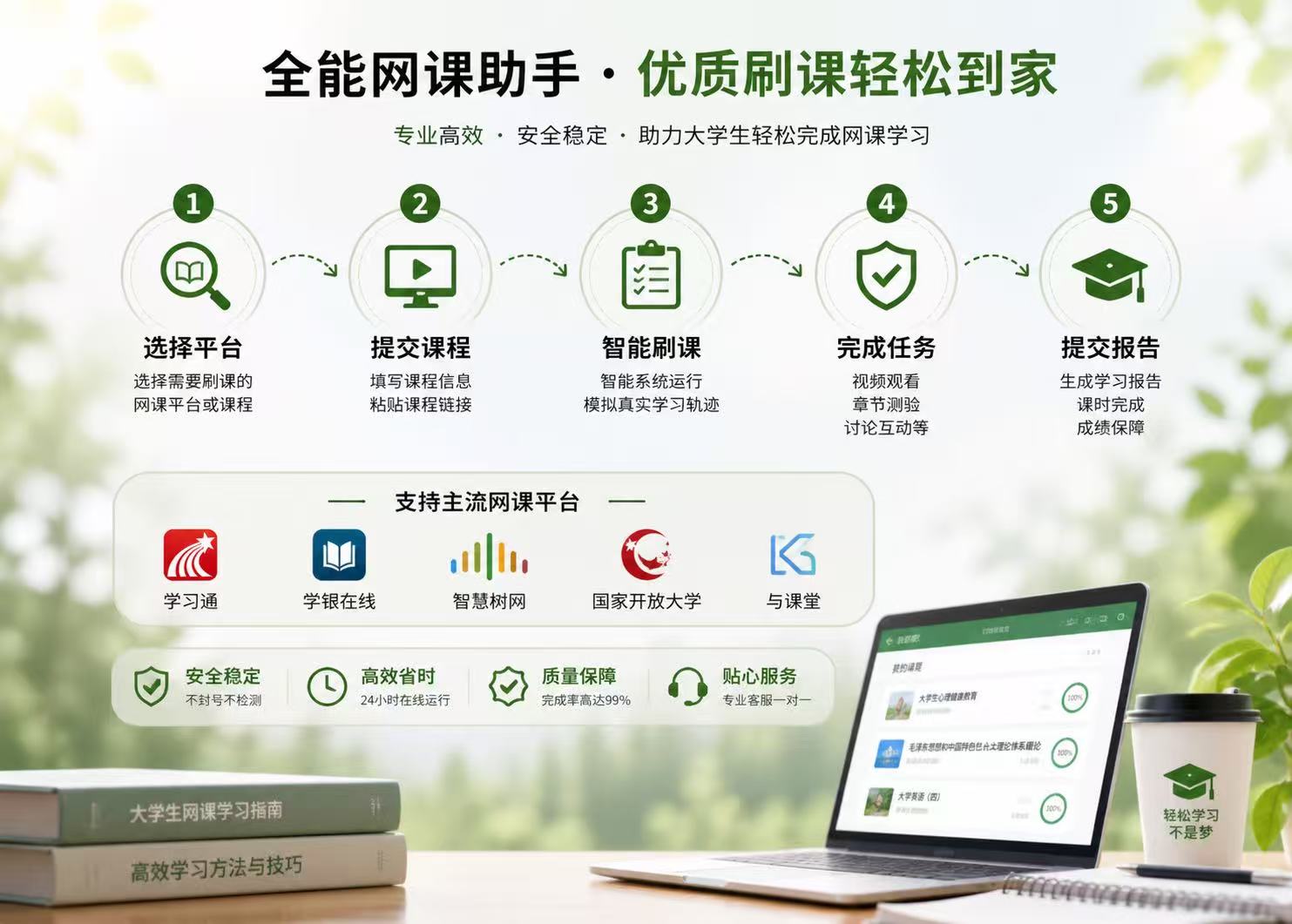 全流程